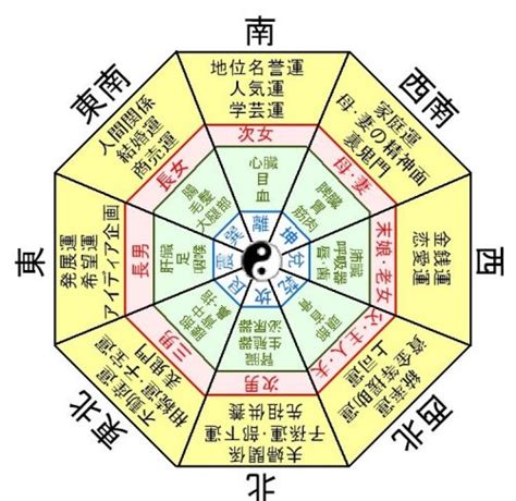 風水鑑定|風水鑑定の具体的な内容と手順 